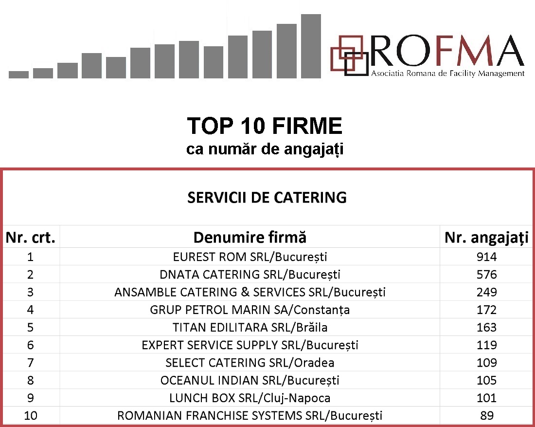 TOP-10-angajati_servicii_catering