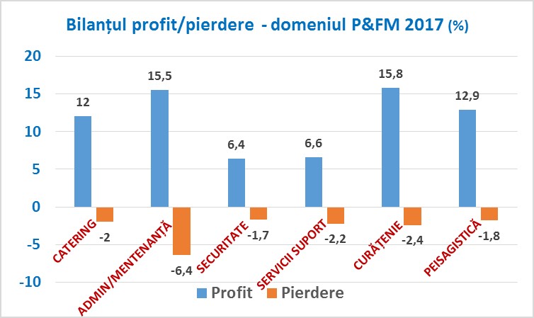 profitabilitate-firme-facility-management-2017